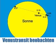 Venustransit am Morgen des 06.06.2012 in der Volkssternwarte München beobachten